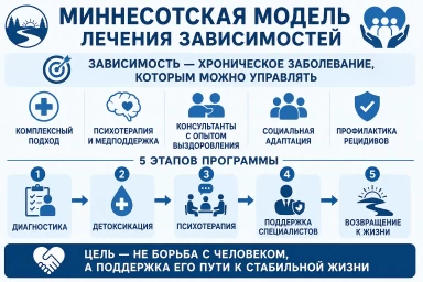 Миннесотская модель в Сухом Логе