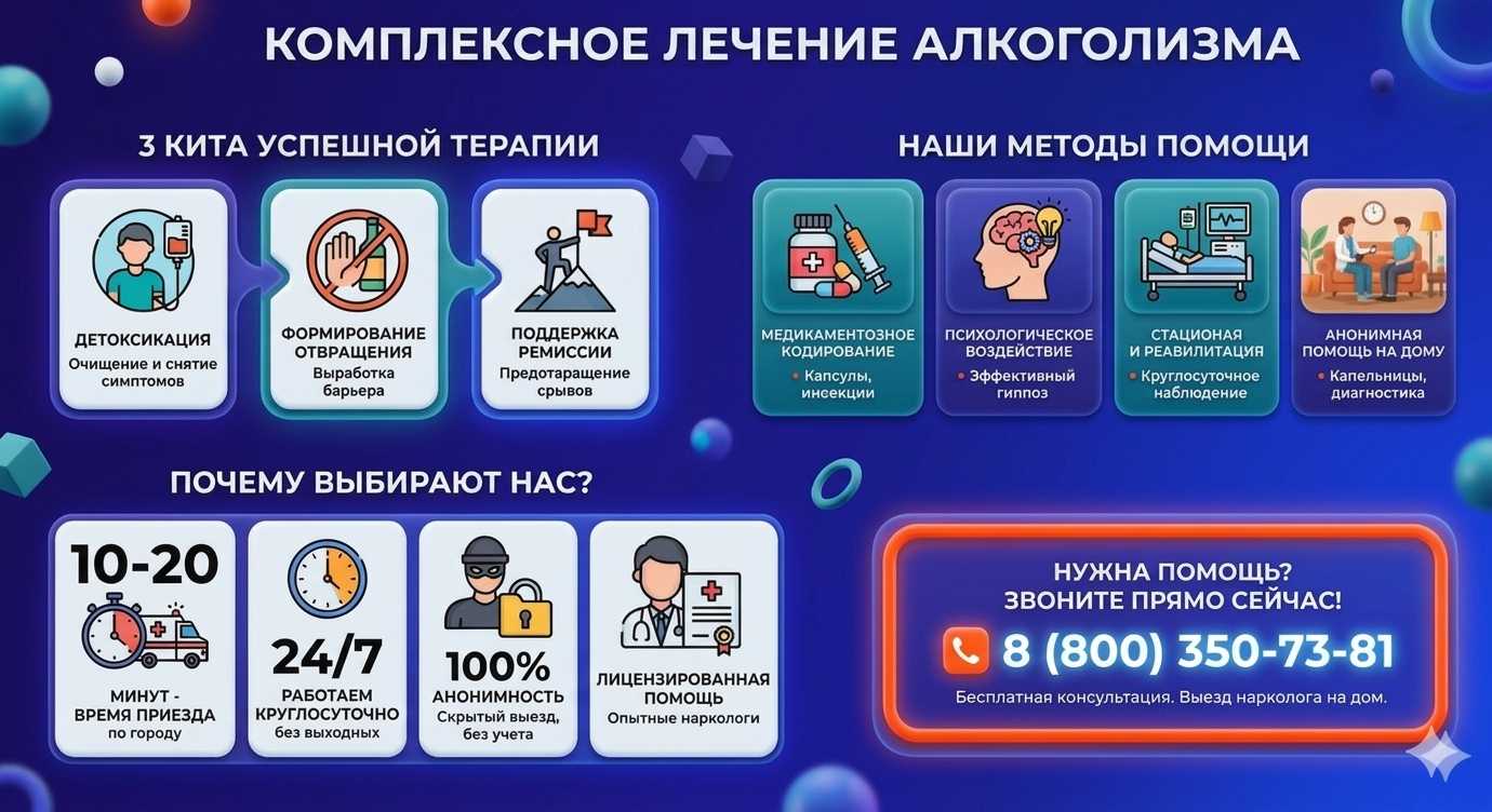 Инфографика о методах лечения алкоголизма в Сухом Логе: детоксикация, кодирование и анонимная помощь на дому от клиники Похмельная служба.